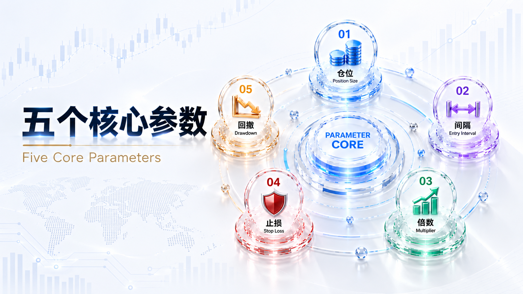 04 参数的应用
